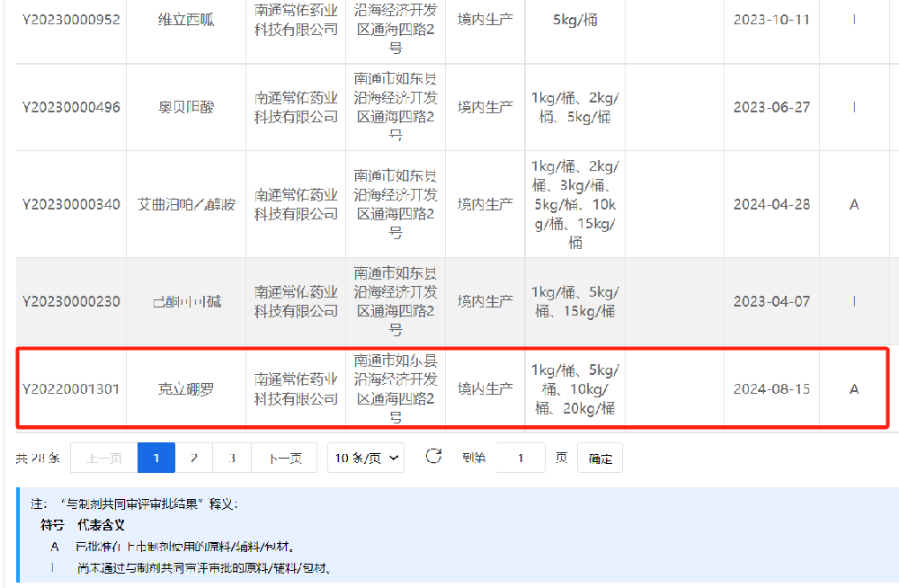 常州制藥廠有限公司克立硼羅原料藥備案狀態(tài)已轉(zhuǎn)為“A”狀態(tài)